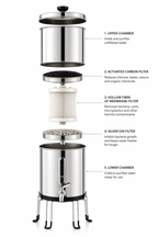 AquaPura - 2.25 Gal Gravity Fed 304 Stainless Steel Water Filter
